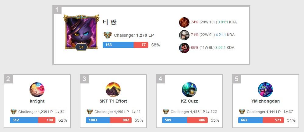 lol胜点(lol青铜一胜点最满多少)
